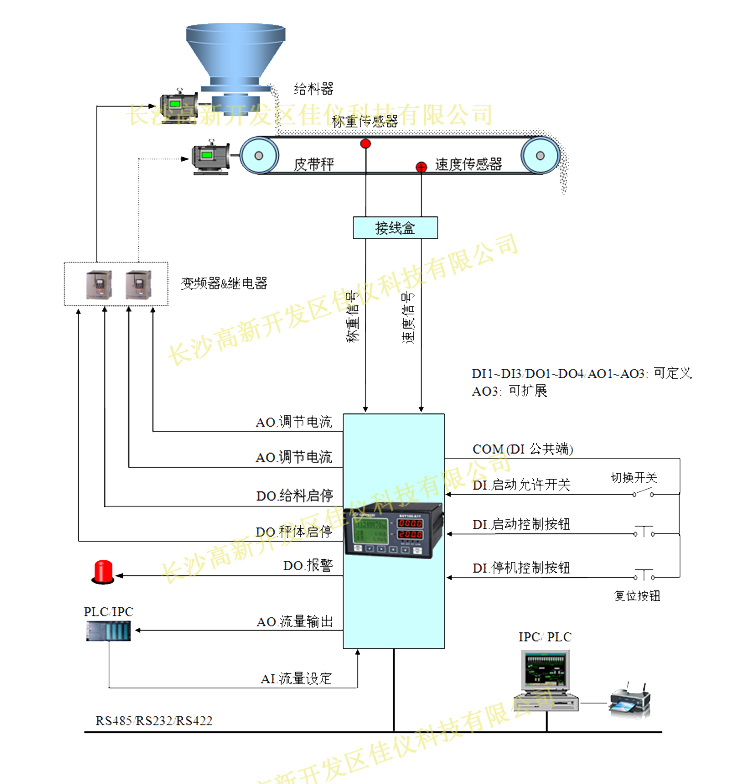 皮带秤仪表精东黄色软件图